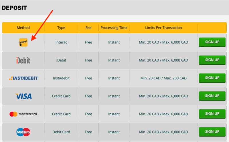 Payment Method